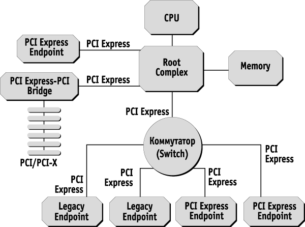 Error reporting pci express